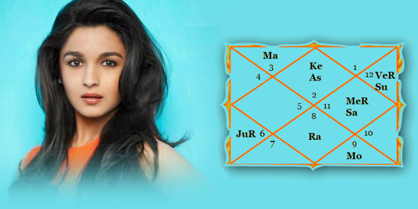 Horoscope Analysis of Alia Bhatt: What makes her successful & talented?